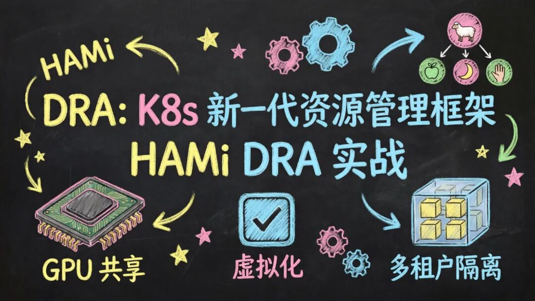 原生 DRA 模式：显存已从物理 23028Mi 限制到申请的 10240Mi