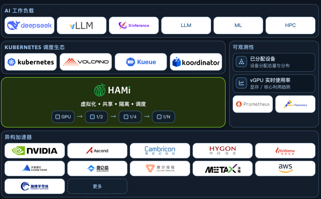 通过 ResourceSlice 确认 GPU 资源已注册到集群