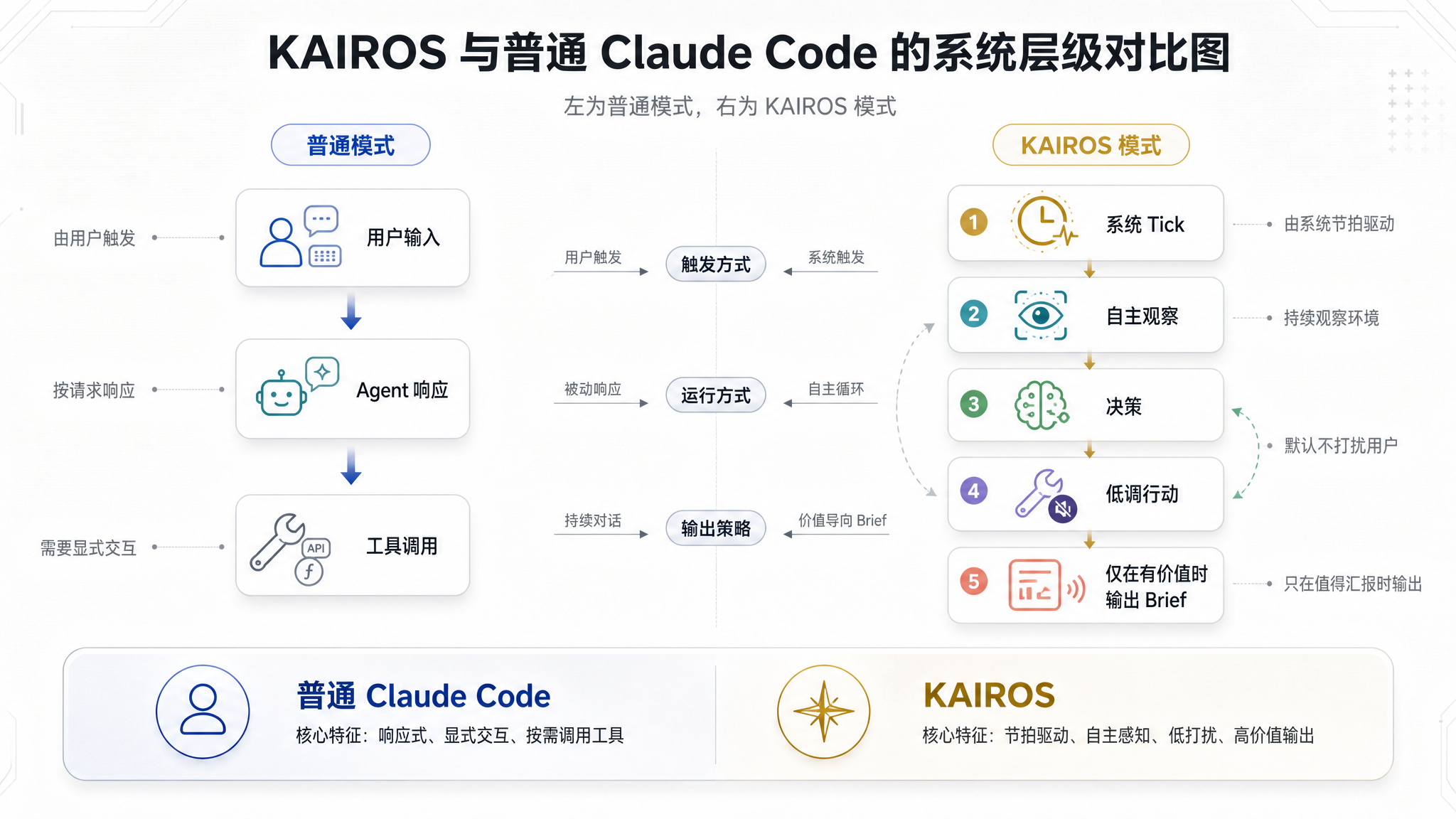 KAIROS 架构总览图
