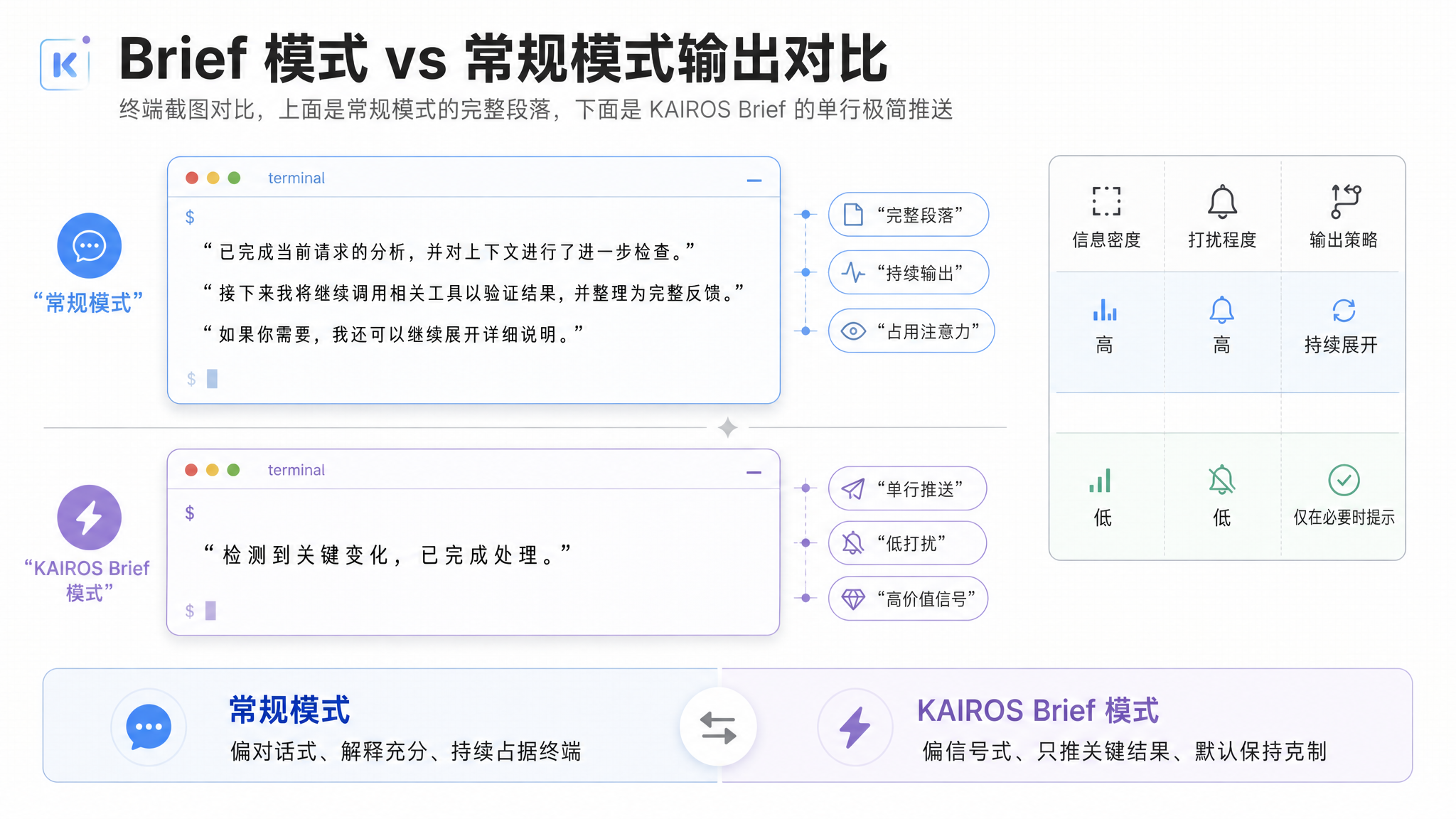 Brief vs 常规模式