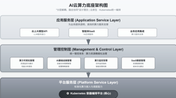 Featured Image for AI 赋能：如何用 Claude 瞬间生成专业级系统架构图