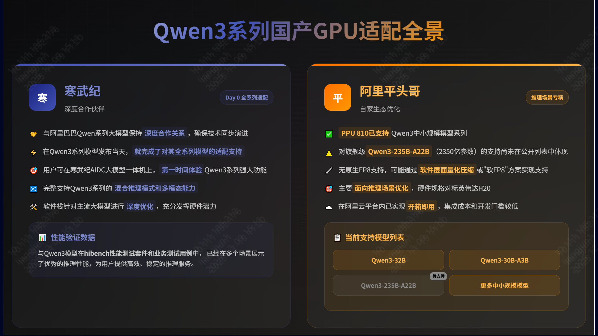 Qwen3 Support