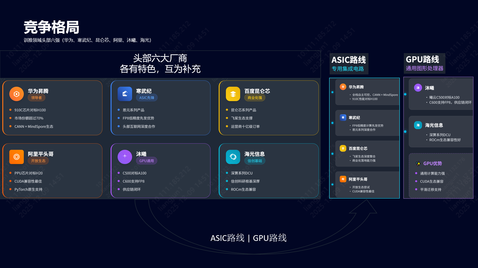 Competition Landscape