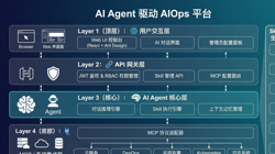 Featured Image for AIOps探索：分享10个运维领域的Agent Skills
