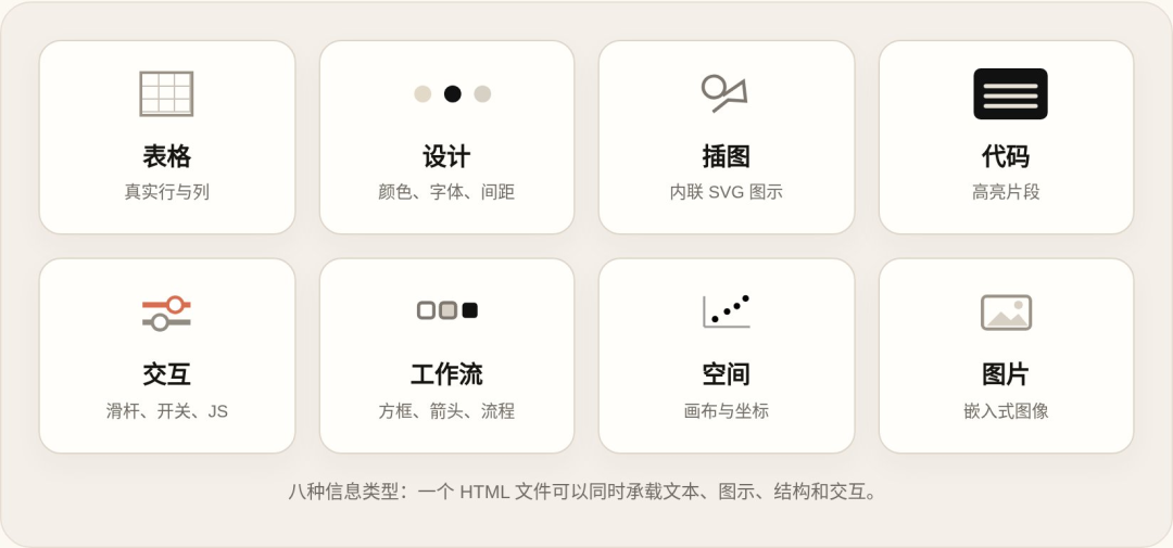 HTML 能力图谱