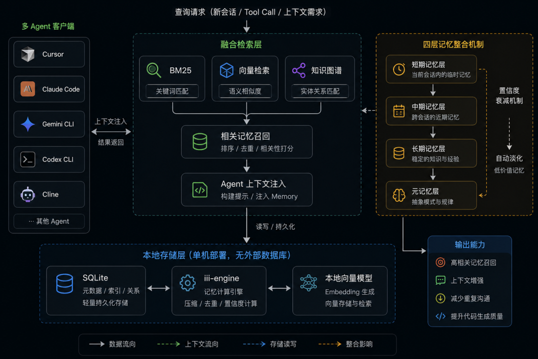 Benchmark 对比