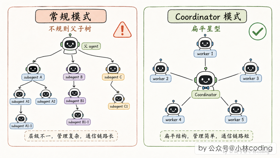 对比