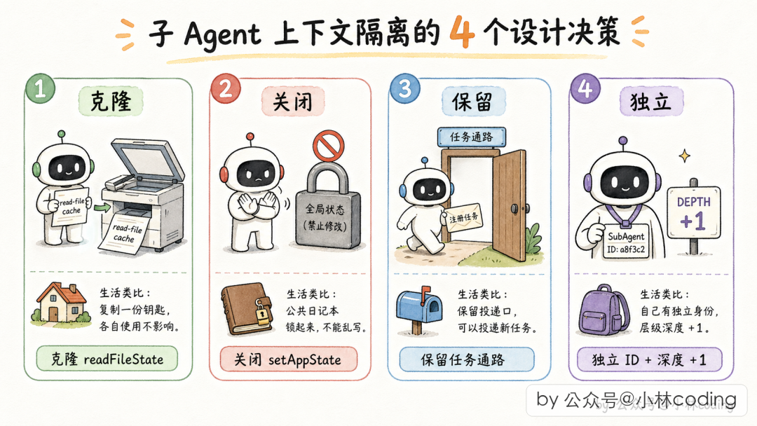 上下文隔离代码