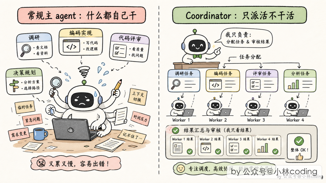 Coordinator 模式