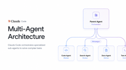 Featured Image for Claude Code 源码深度拆解：Multi-Agent 的实现机制