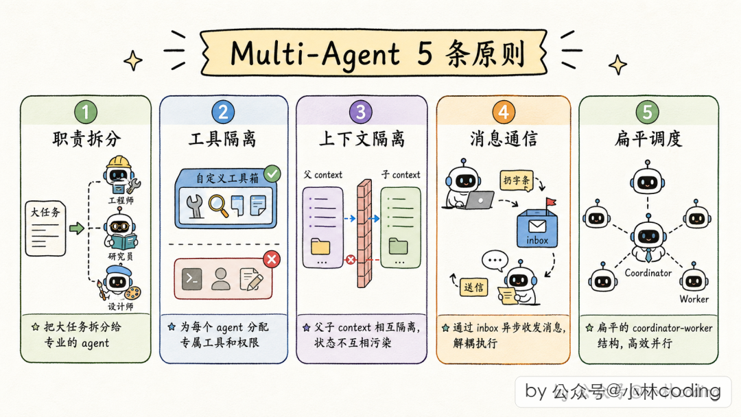 五条设计原则