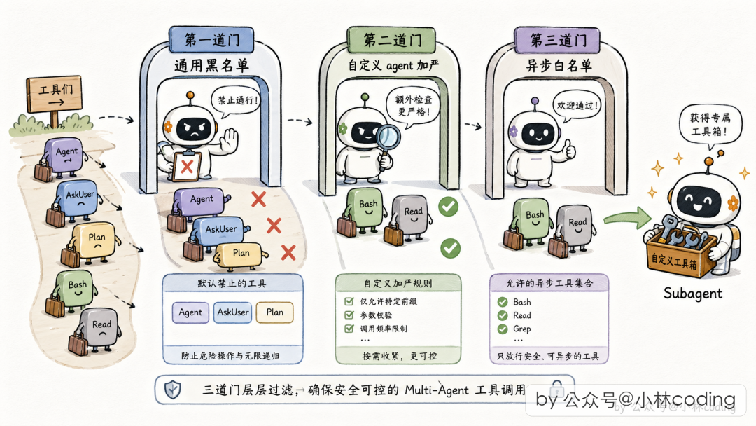 工具过滤函数