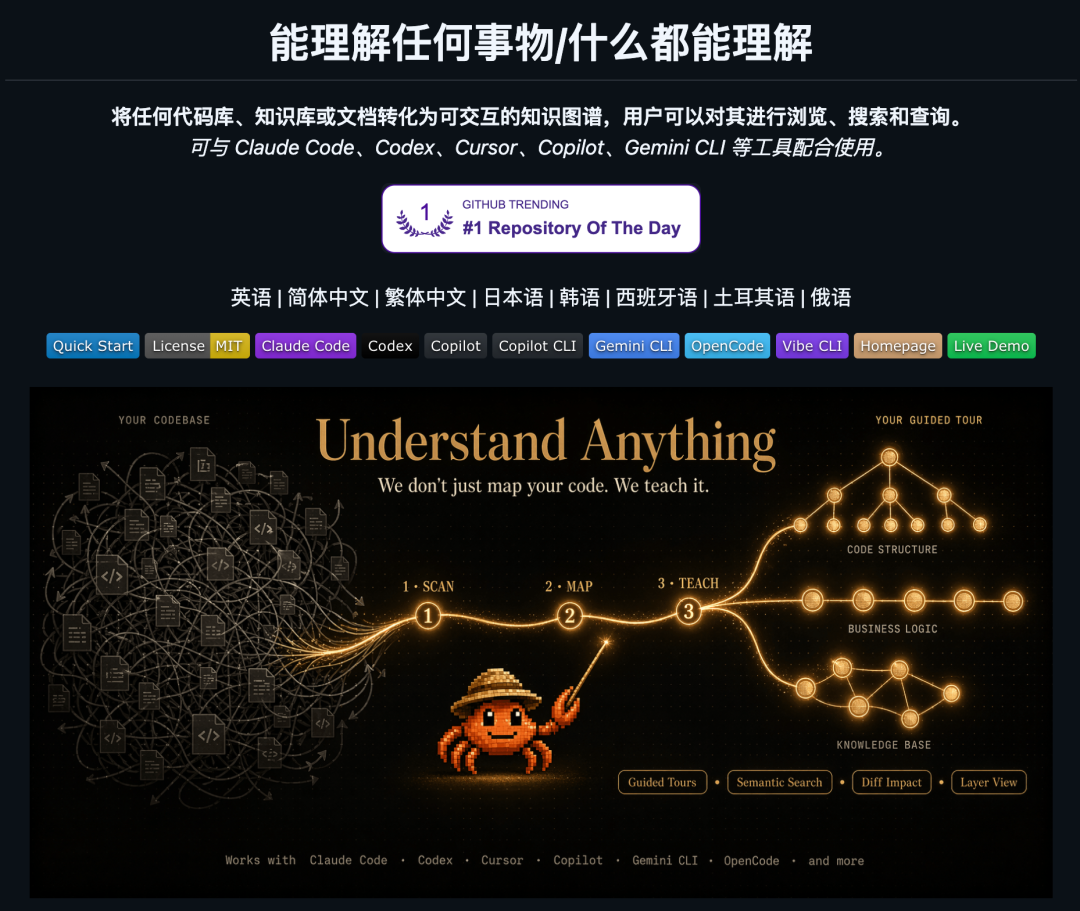Understand-Anything 界面
