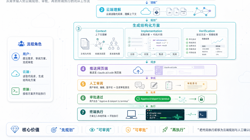 Featured Image for Claude Code 源码深度拆解：ULTRAPLAN & Agent Swarm——分布式 AI 编排