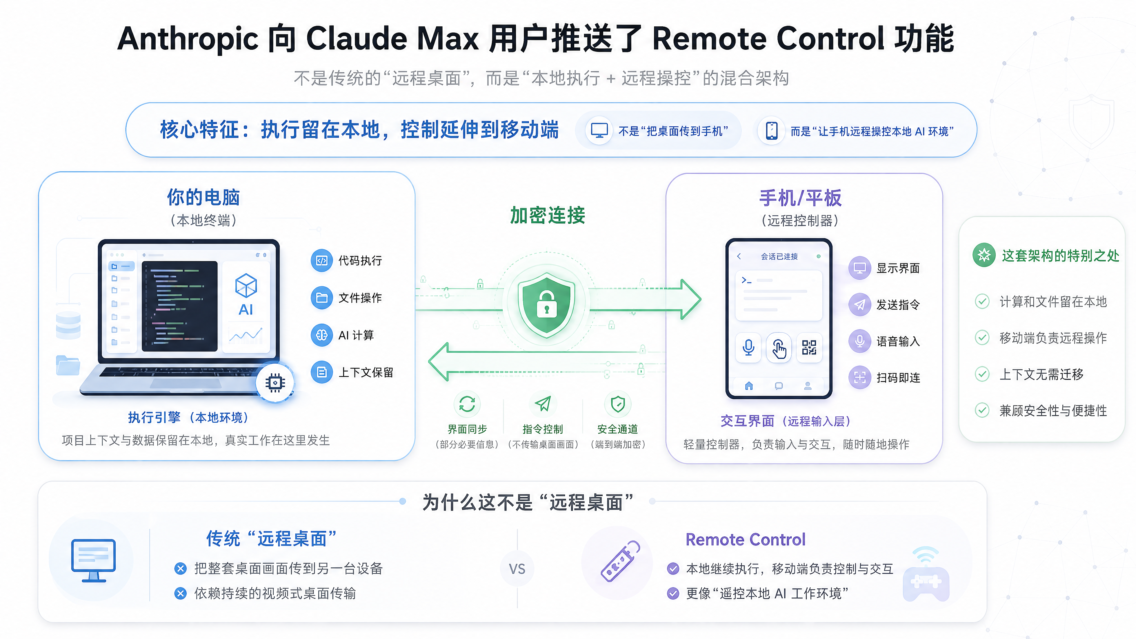Remote CCR 架构图